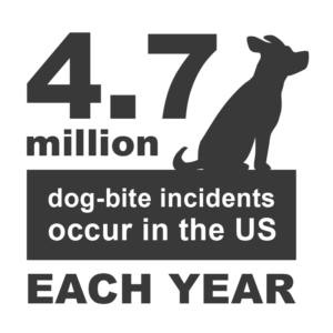 Dog Bite Statistics